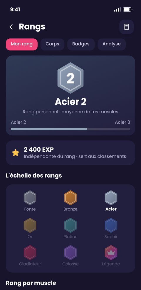 Écran des rangs